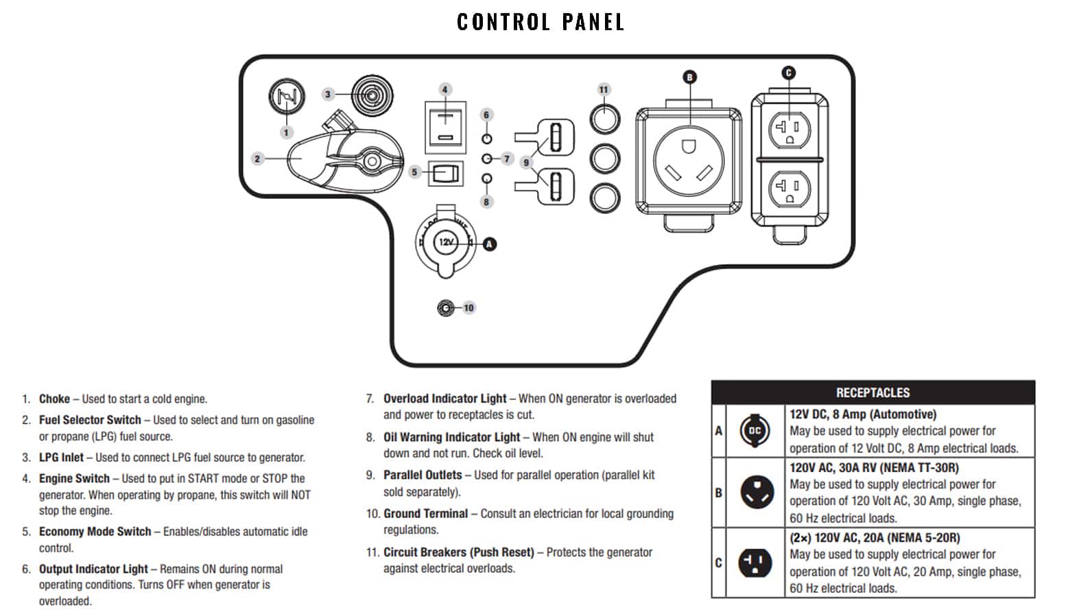 Control Panel Details of the Champion 100574 Portable Generator