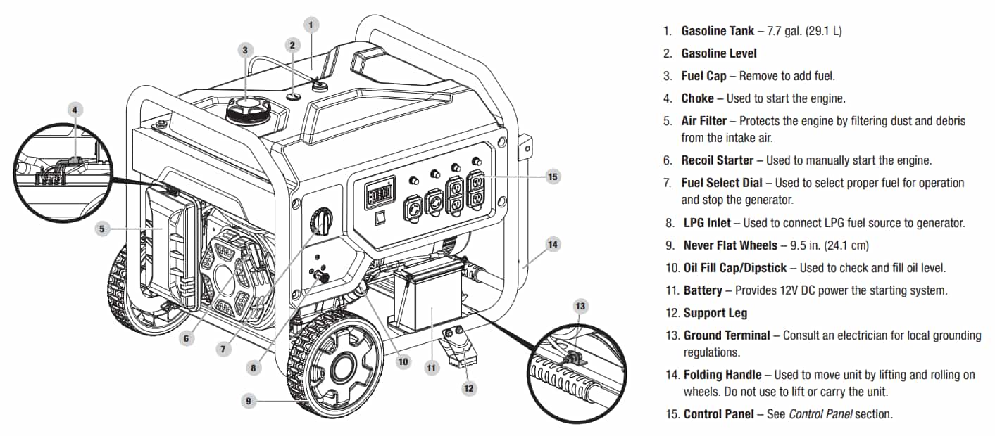 Overview of the Champion 100891 Portable Generator