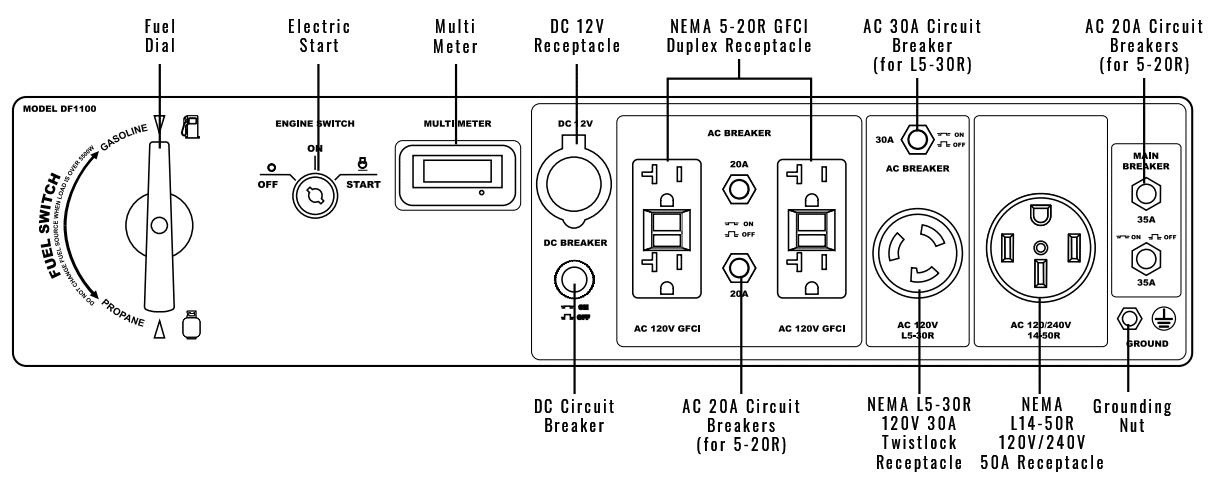 Control Panel of the WEN DF1100T Generator Dual Fuel Generator