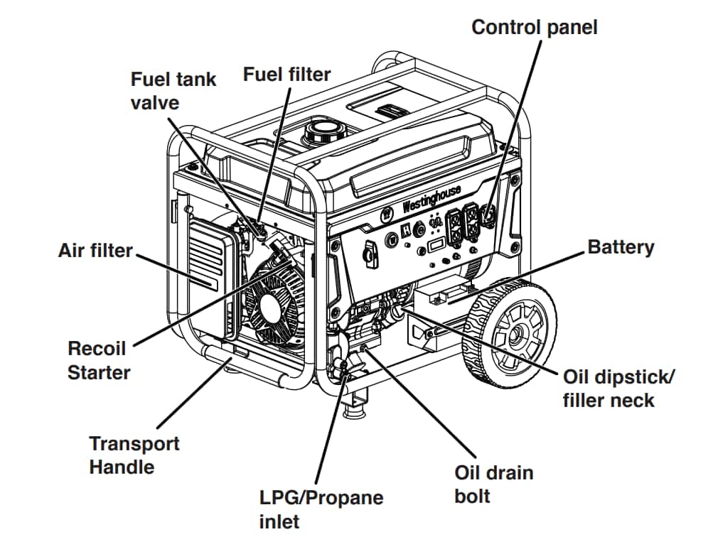Components of the Westinghouse WGen7500DF 