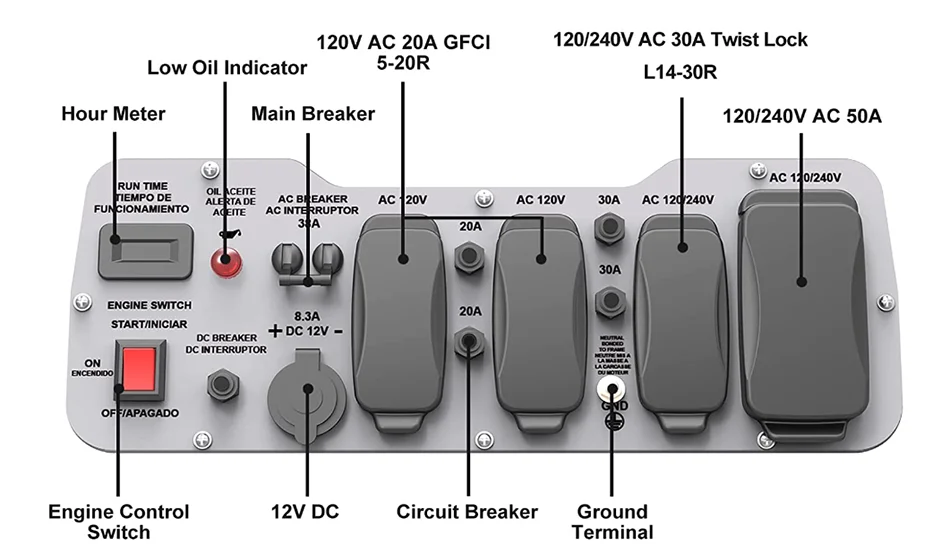 A-iPower SUA12000E Control Panel