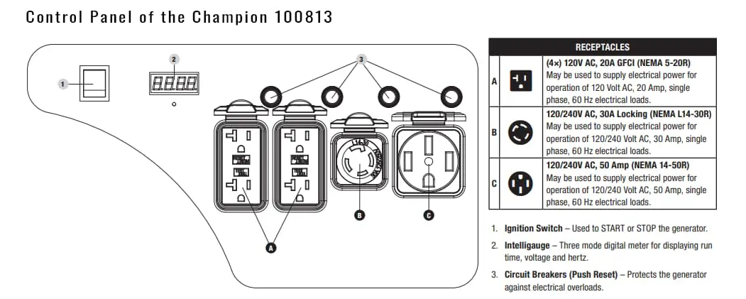 Champion 100813 Control Panel