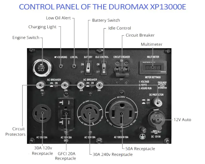 Control Panel DuroMax XP13000E