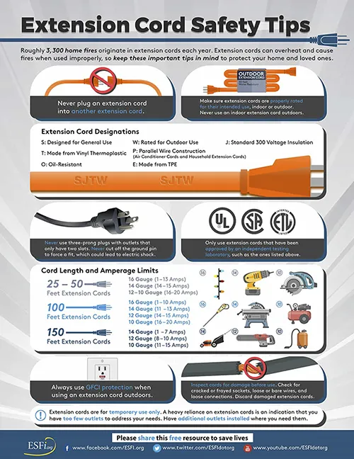 ESFI Extension Cord Safety Tips Infographic