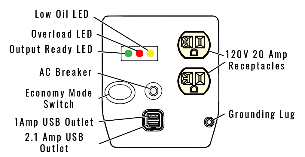 Generac1200i-Control-Panel