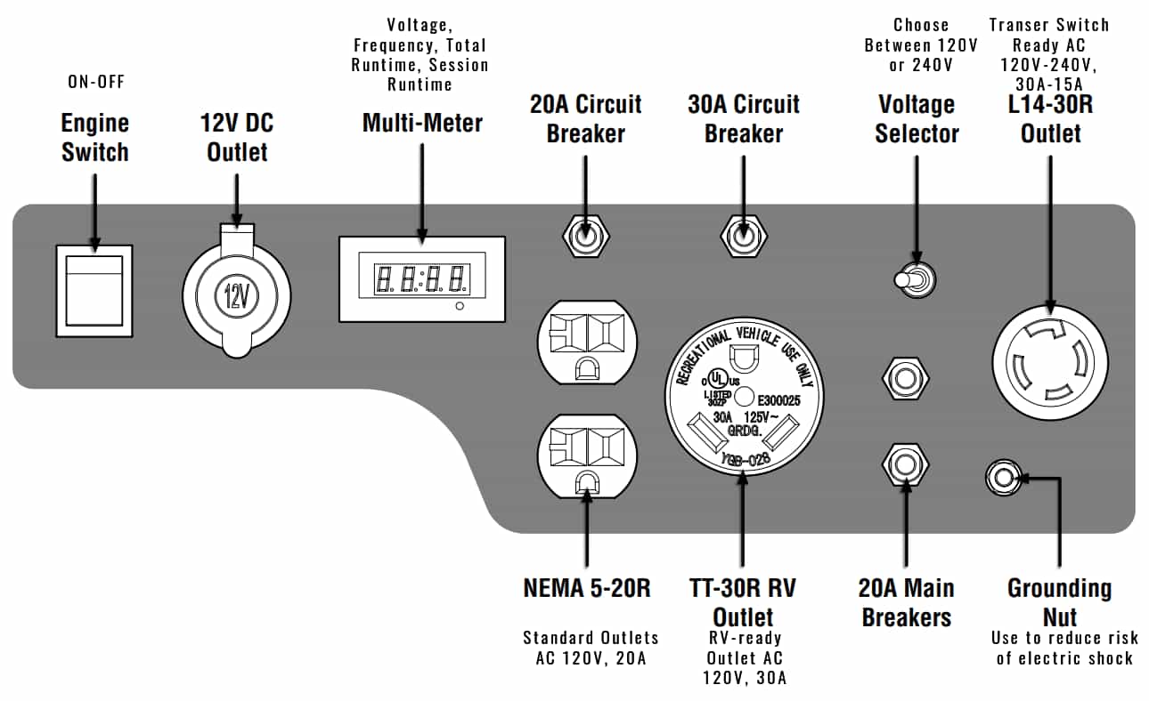 WEN-GN-6000-Control-Panel-Diagram