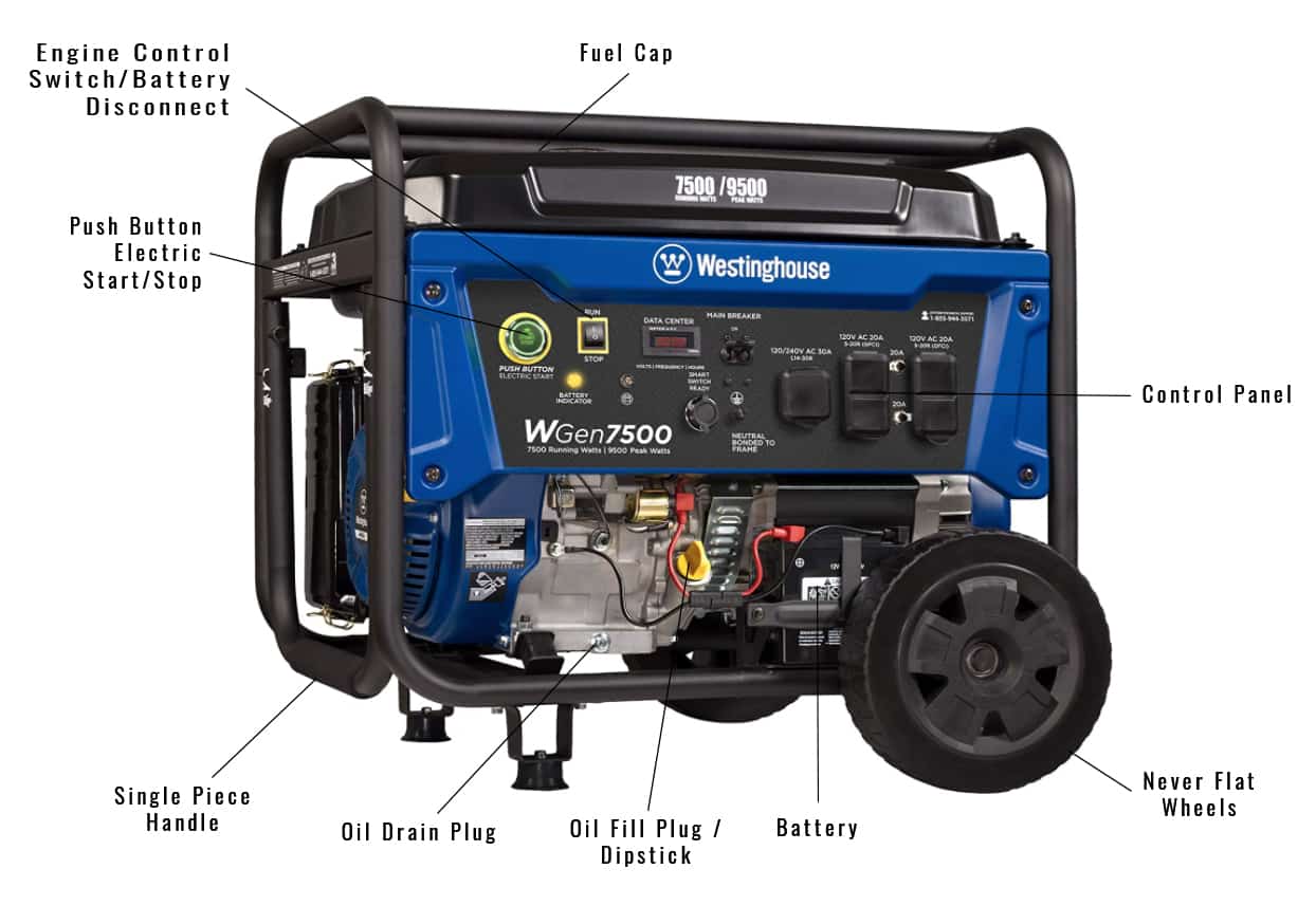 Westinghouse-WGen7500-Components