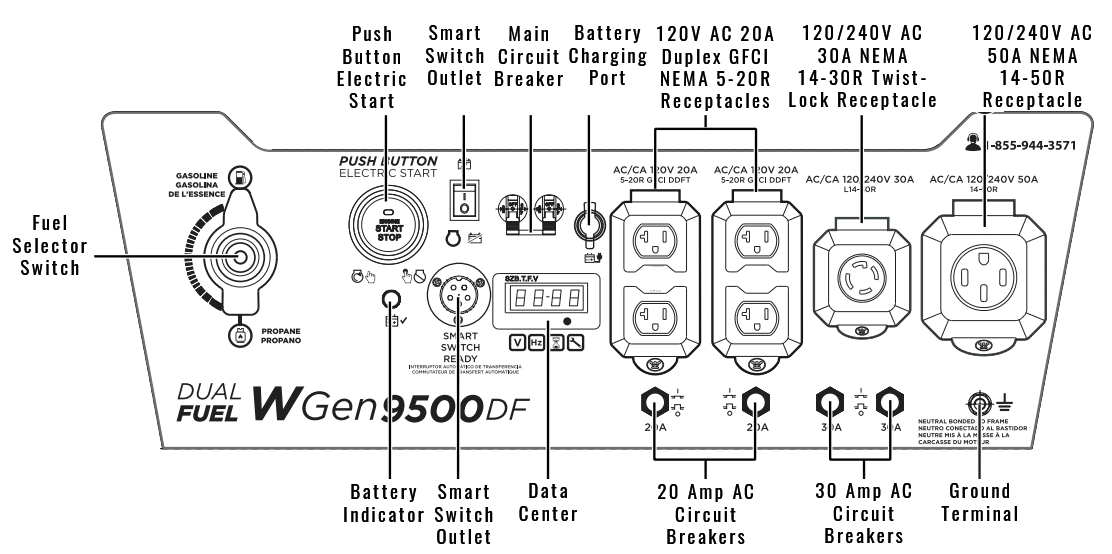 Westinghouse-WGen9500DF-Control-Panel