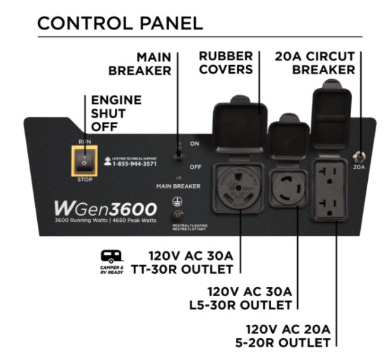 westinghouse-wGen3600-Panel